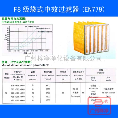 F8級袋式中效過濾器規(guī)格尺寸及風量參數