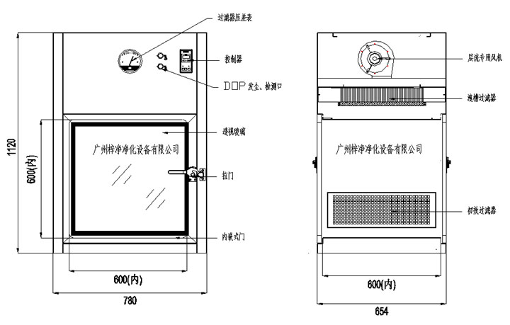層流傳遞窗方案確認(rèn)的要點(diǎn)
